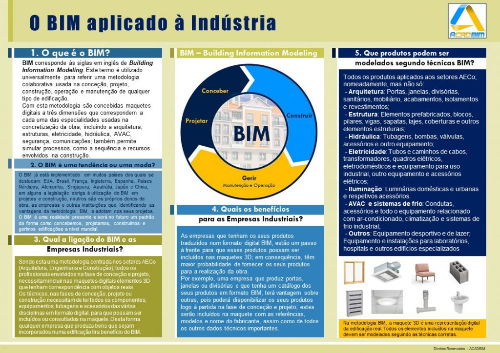 Bim Applied to Industry